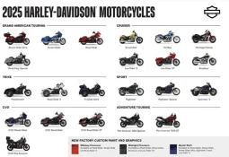 2025 Harley-Davidson Collection